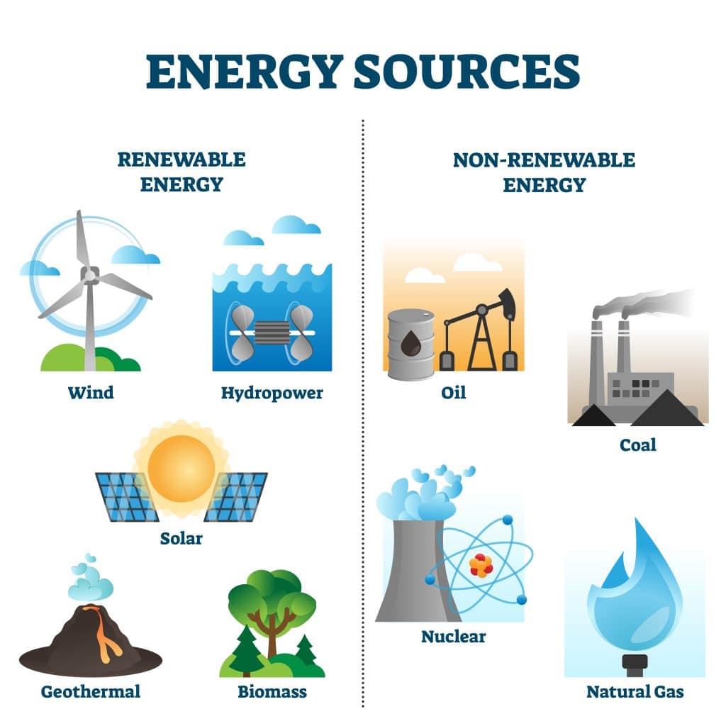 what is non renewable resources